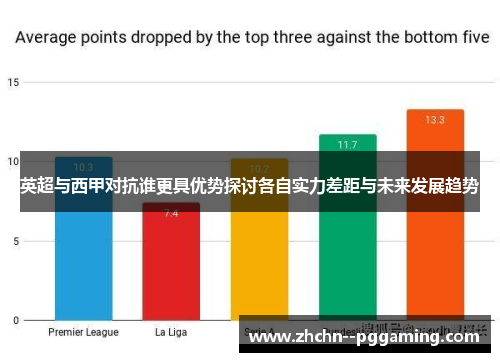 英超与西甲对抗谁更具优势探讨各自实力差距与未来发展趋势