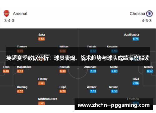 英超赛季数据分析:球员表现、战术趋势与球队成绩深度解读 英超赛季数据分析:球员表现、战术趋势与球队成绩深度解读