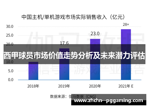 西甲球员市场价值走势分析及未来潜力评估 西甲球员市场价值走势分析及未来潜力评估