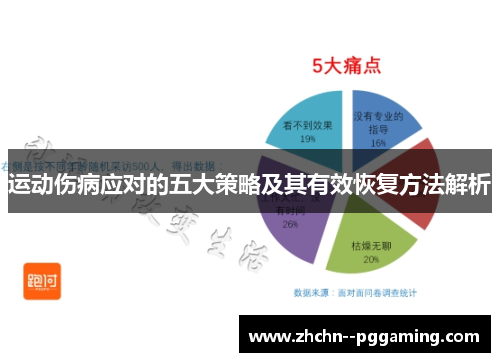 运动伤病应对的五大策略及其有效恢复方法解析 运动伤病应对的五大策略及其有效恢复方法解析
