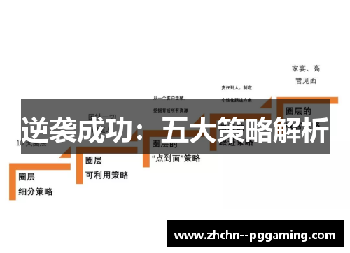 逆袭成功:五大策略解析 逆袭成功:五大策略解析