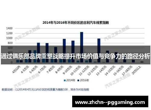 通过俱乐部品牌重塑战略提升市场价值与竞争力的路径分析 通过俱乐部品牌重塑战略提升市场价值与竞争力的路径分析