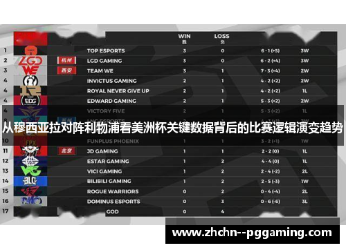 从穆西亚拉对阵利物浦看美洲杯关键数据背后的比赛逻辑演变趋势