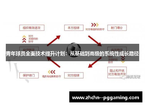 青年球员全面技术提升计划:从基础到高级的系统性成长路径 青年球员全面技术提升计划:从基础到高级的系统性成长路径