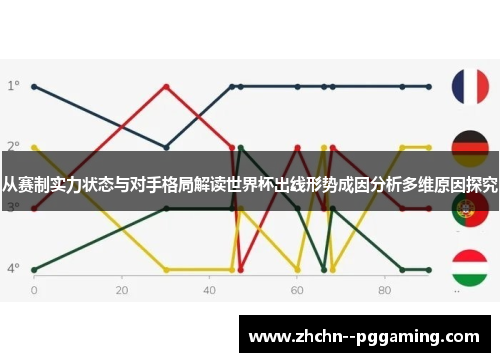 从赛制实力状态与对手格局解读世界杯出线形势成因分析多维原因探究