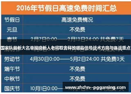 国家队最新大名单揭晓新人老将取舍释放哪些信号战术方向与备战重点 国家队最新大名单揭晓新人老将取舍释放哪些信号战术方向与备战重点